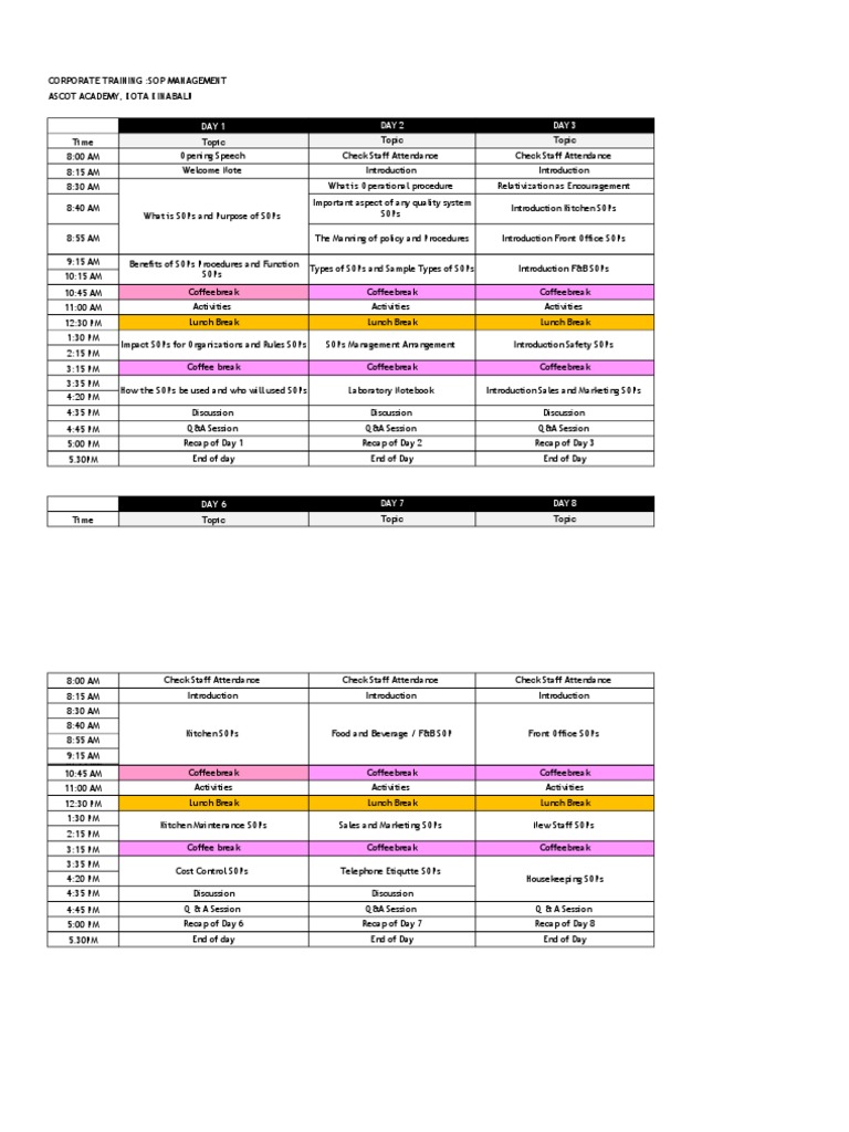 Comprehensive Three-Day Training on Standard Operating Procedure ...