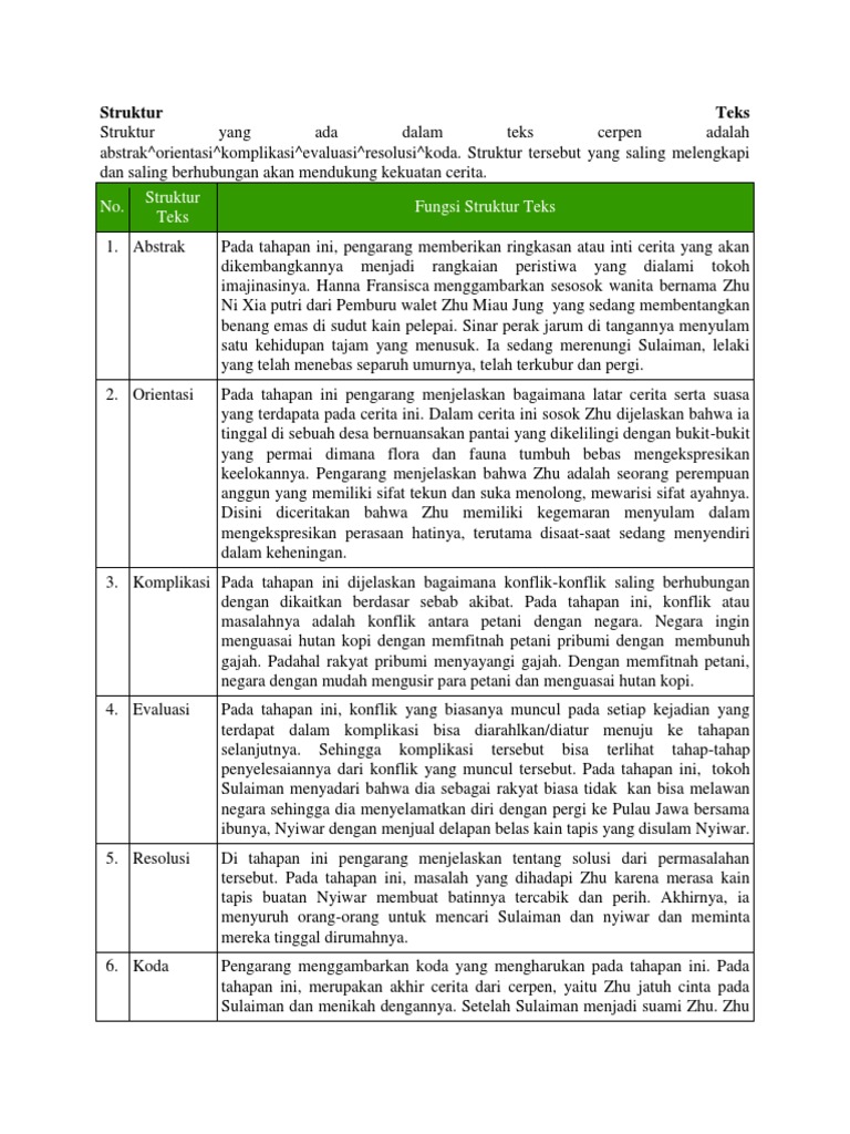 Struktur Teks Bahasa Indo Sulaiman