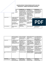 Master (Without Thesis) Process Safety and Loss Prevention - Rubrics For Research Proposal