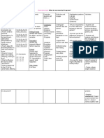 Curriculum Table