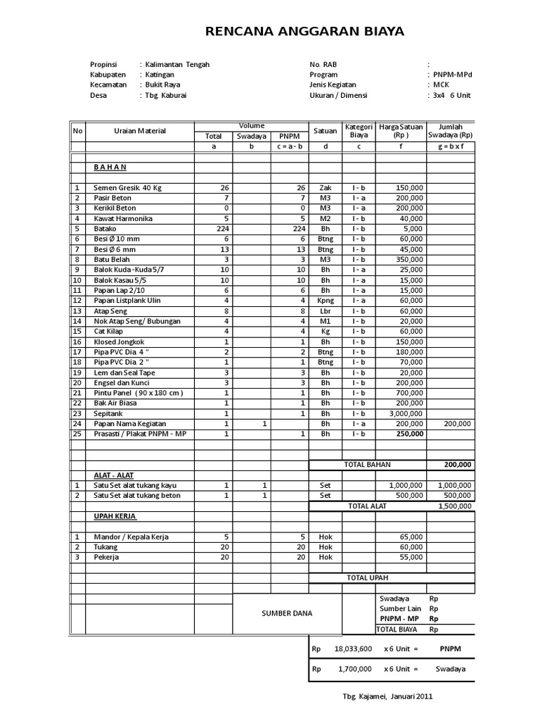 Rab Kaburai MCK | PDF