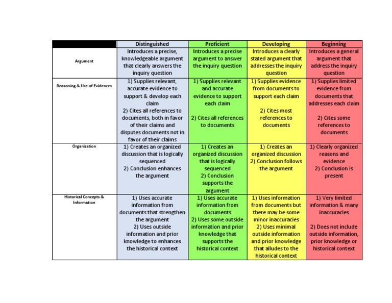 dbq rubric Argument Inquiry
