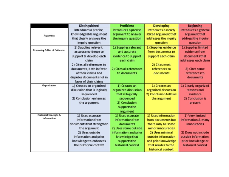 dbq project essay rubric