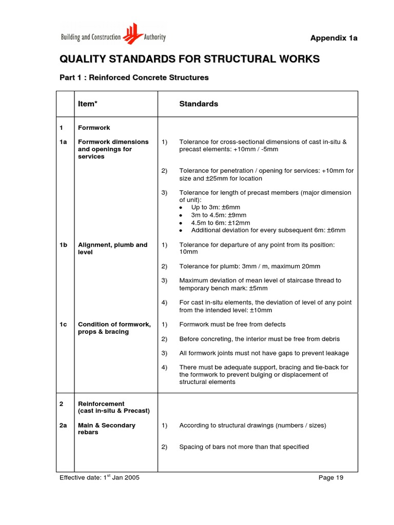 Structural Work Quality Standards | PDF