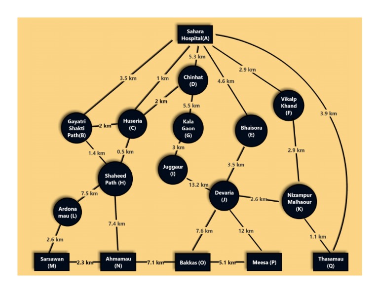 Distance Measurements Overview | PDF