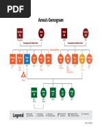 How To Make A Genogram