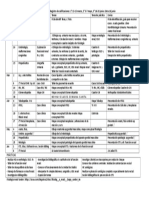 Programación de Nefro Uro Enero 2018