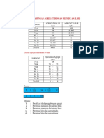 Perh. Metode Analysis Fix