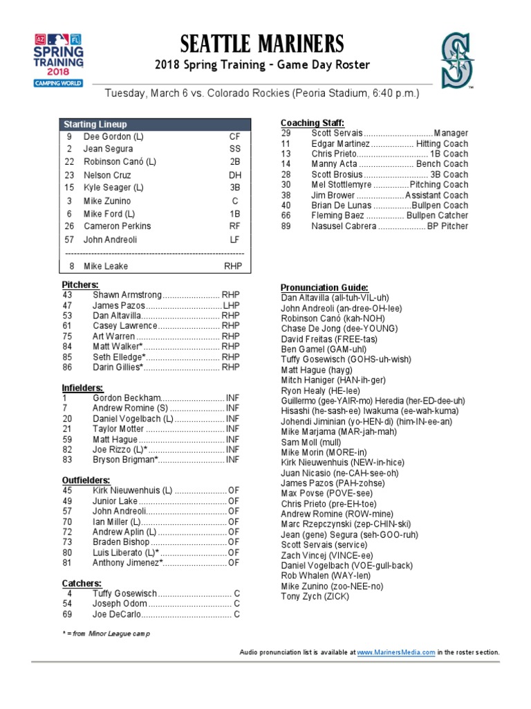03.06.18 GameDay Roster | PDF | Baseball Teams | Baseball People
