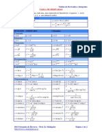 Tablas de Derivadas e Integrales