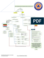 Diagrama PIPC