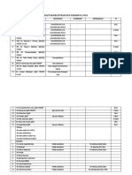 Sie. Registrasi RCD