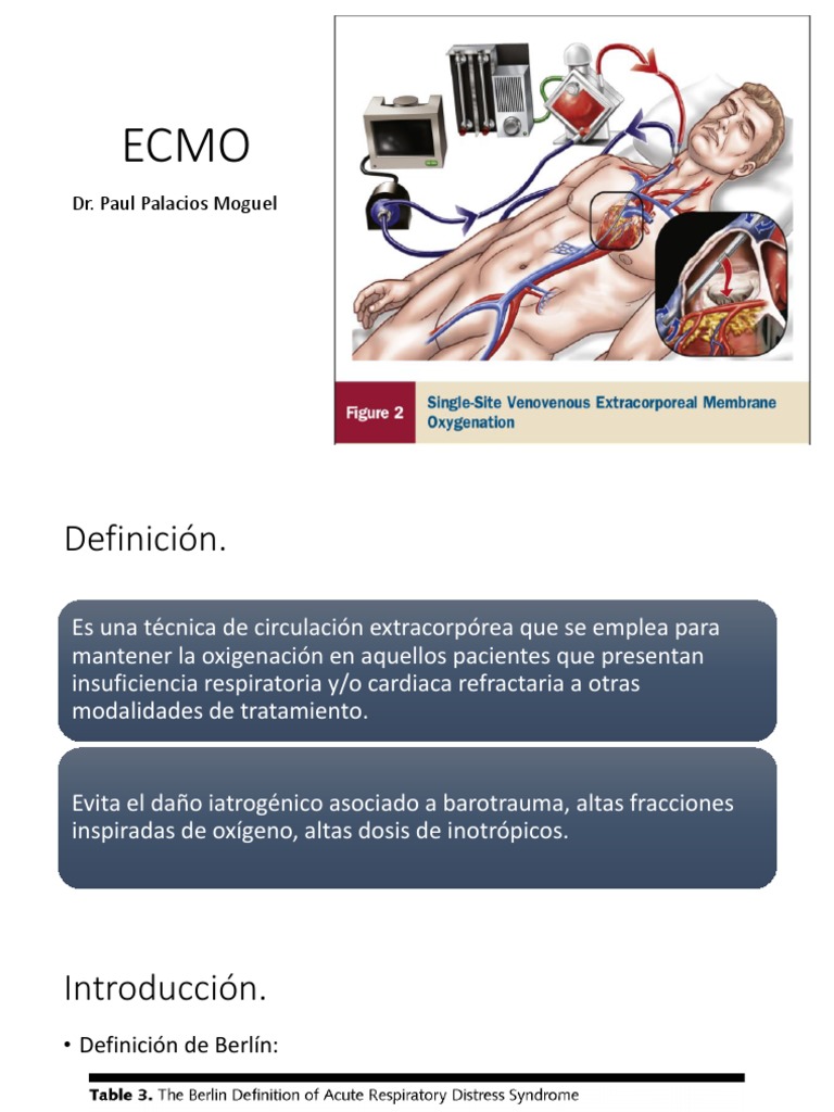Ecmo | PDF