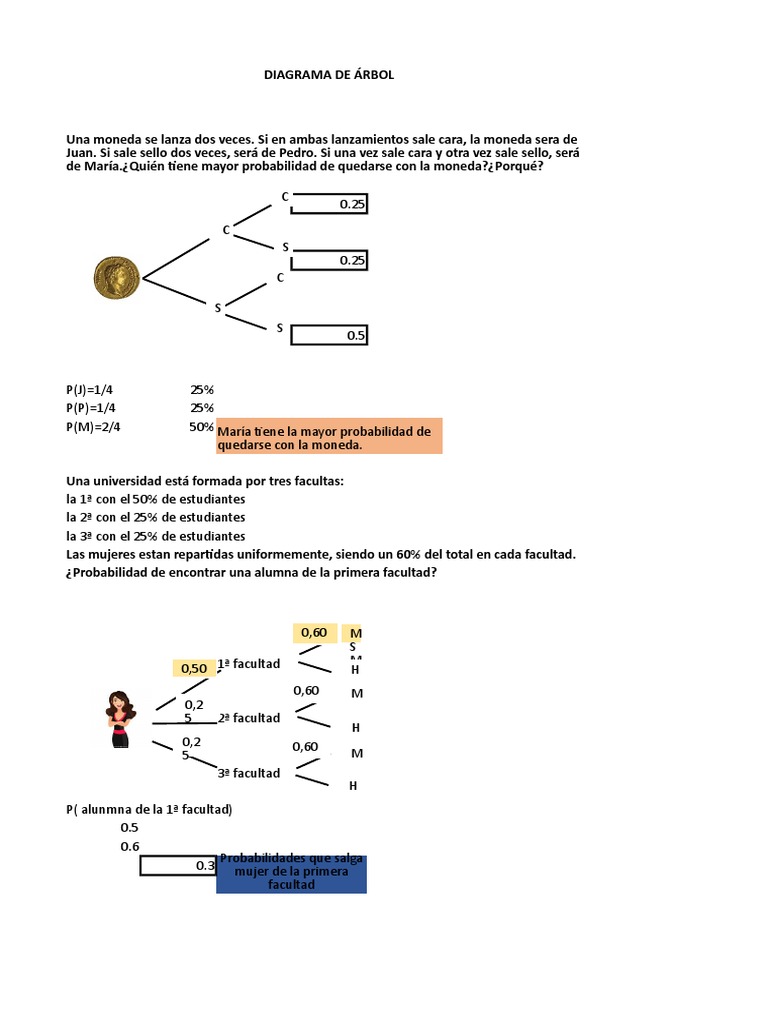 Diagrama de Arbol Matemáticas
