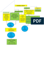 Algebra Lineal Mapa Sipnotico