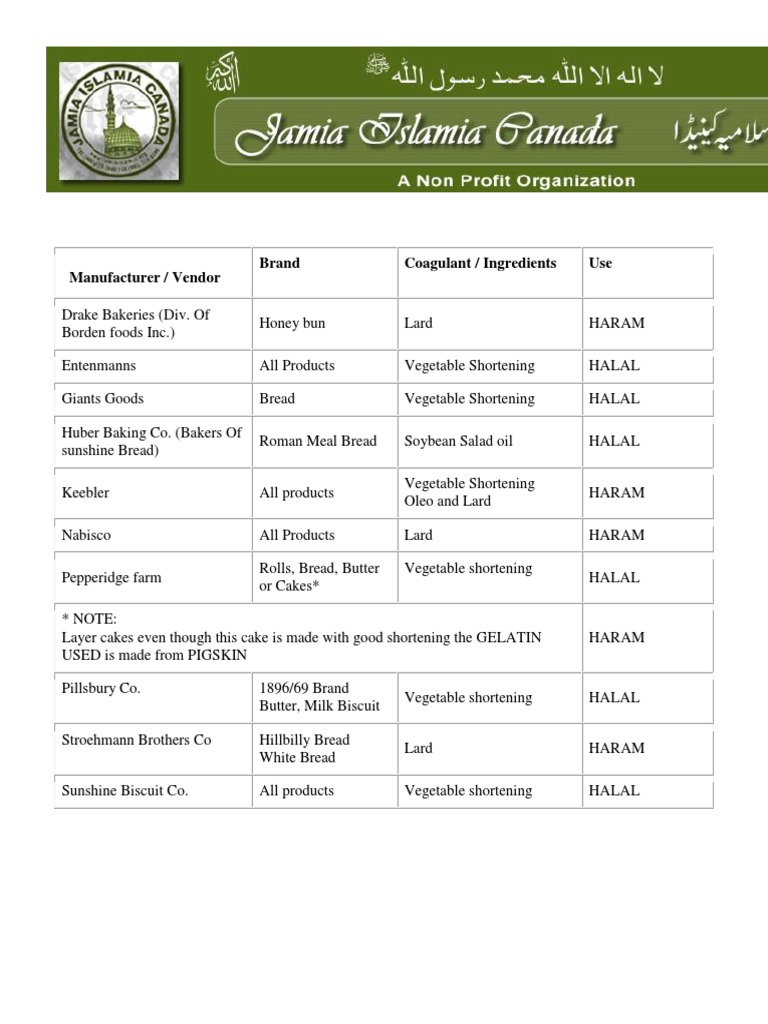 List Haram Halal Canada Shortening Cheese