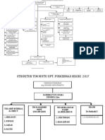 Struktur Organisasi UPT Puskesmas Segiri