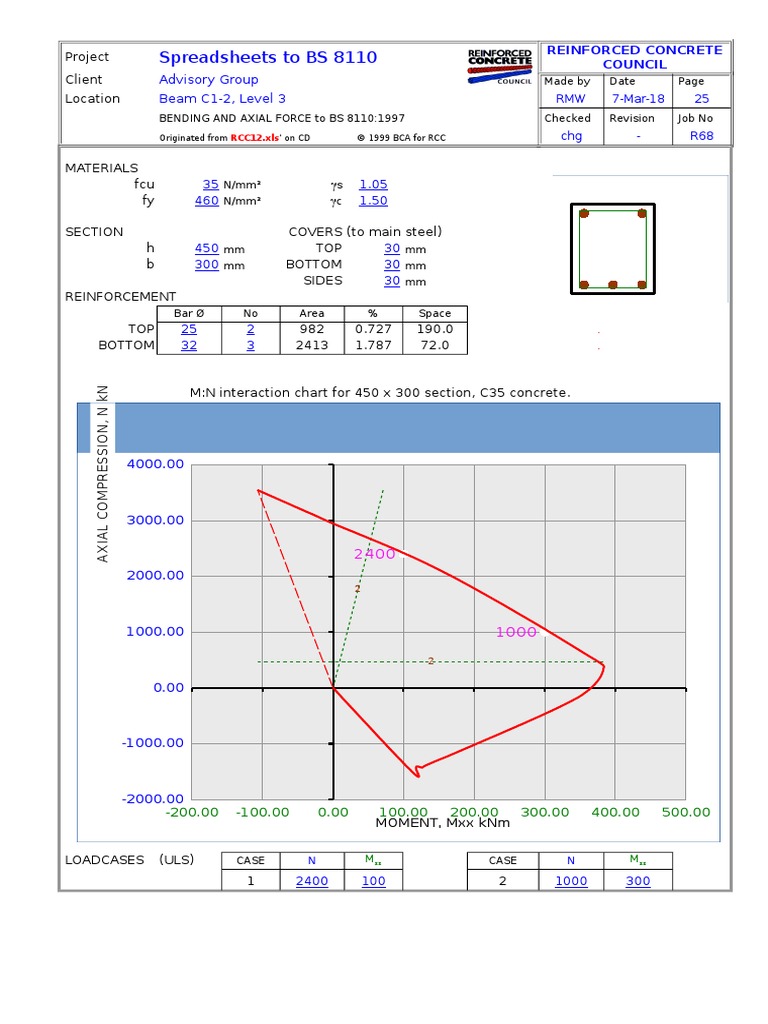 RCC12 Bending and Axial Force | PDF | Beam (Structure) | Civil Engineering