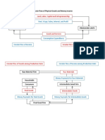 Econ - Diagram