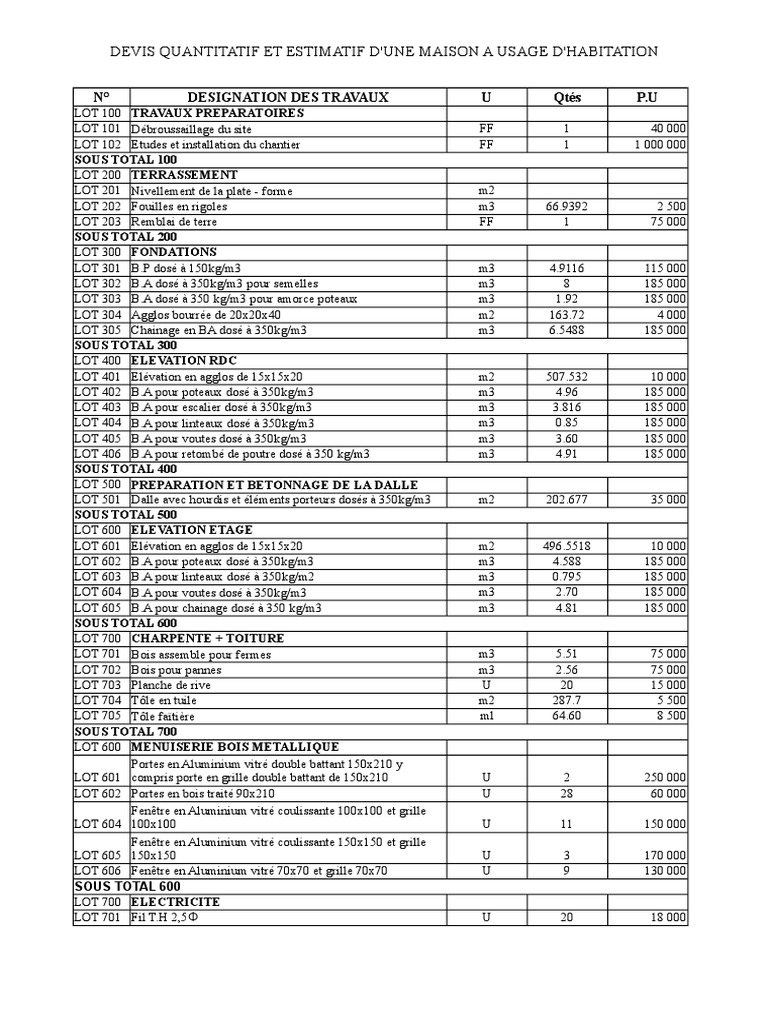 Devis Quantitaif Et Estimatif Du Duplex Pdf Materiaux De Construction Genie Du Batiment