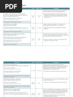 Table 2 ASD Specific Screening