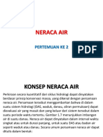NERACA] Analisis Neraca Air DAS dan Waduk