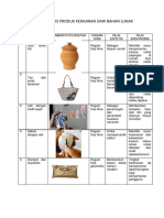 Menganalisis Produk Kerajinan Dari Bahan Lunak