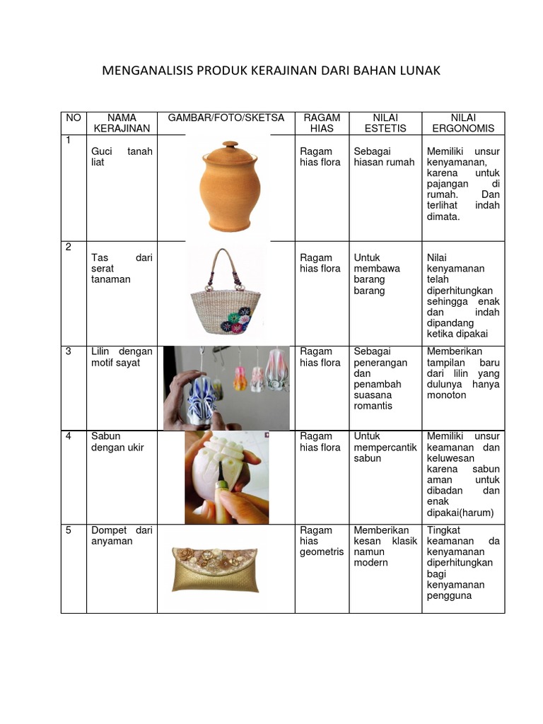 Ragam Hias Produk Kerajinan Dari Bahan Lunak Sekilas Bahan