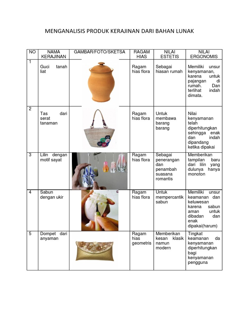 Menganalisis Produk Kerajinan Dari Bahan Lunak