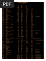 Phenoelit Org Default Password List 2007-07-03