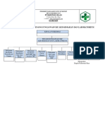 Struktur PJ Ukp, Farmasi