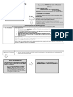 FLOWCHART with notes PDRCI part 1(commencement-hearing).docx