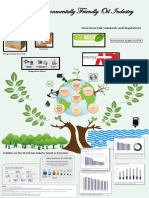 Waste Management Environmental Standards and Regulations: An Environmentally Friendly Oil Industry