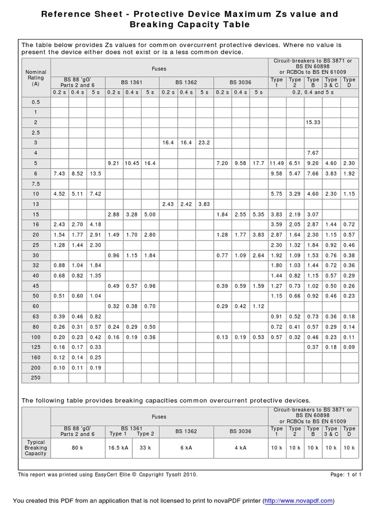 max-zs-table-fuse-electrical-manufactured-goods