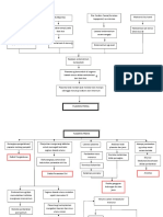 PATOFISIOLOGI PLASENTA PREVIA NIFAS.doc