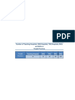 Division and District Wise Facilities PDF