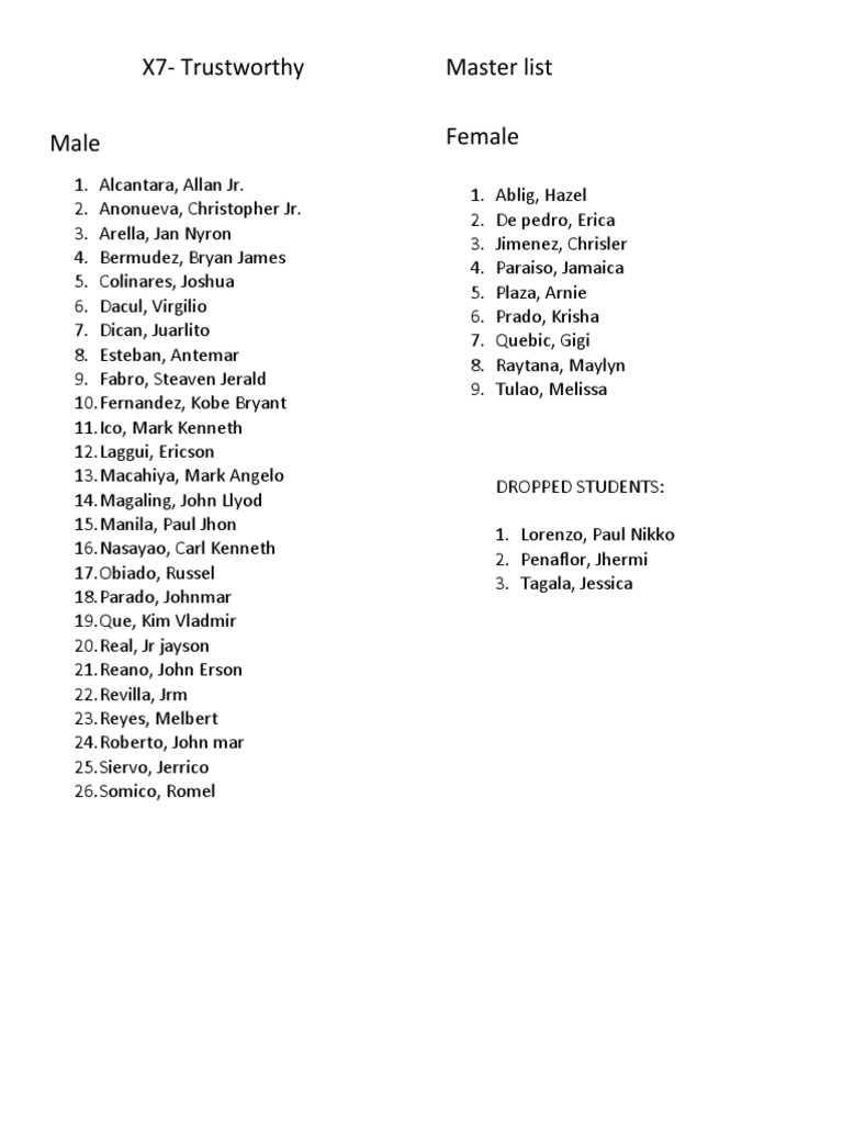 X7-Trustworthy Master List Female | PDF