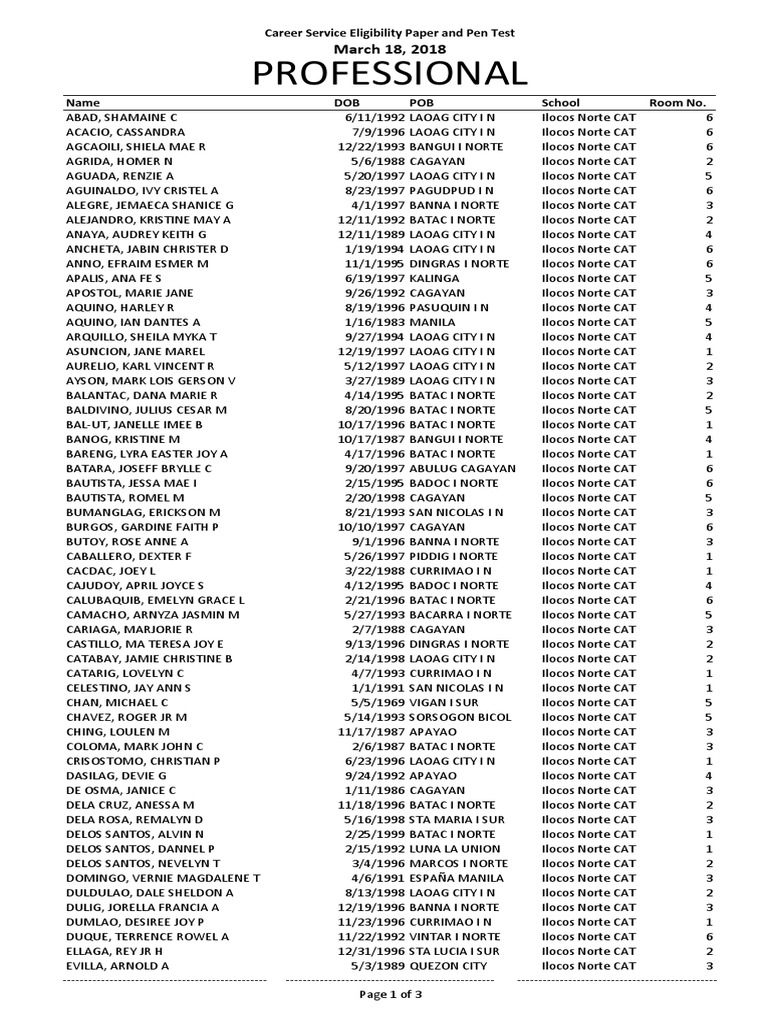 Ilocos Norte INCAT PDF PDF