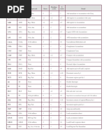 Opcode Sheet For 8085 Microprocessor With Description | PDF | Chess ...