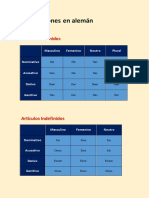 Declinaciones en alemán  .pdf