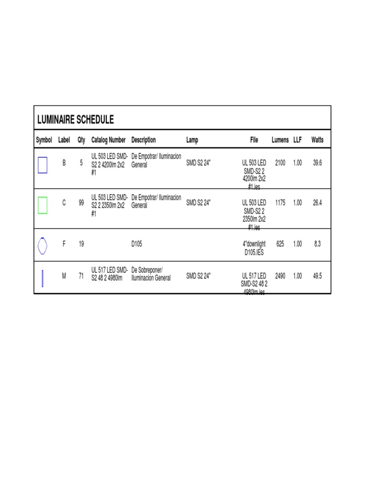 Luminaire Schedule: Symbol Label Qty File Lumens LLF Watts Catalog ...