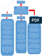 Analizador de Gases PDF