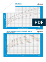 Growth Chart