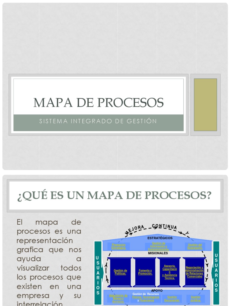 MAPA DE PROCESOS Sistema Integrado de Gestión PDF | PDF | Planificación ...