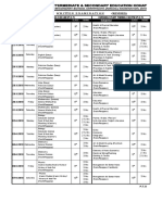 Date Sheet For SSC A - 2018