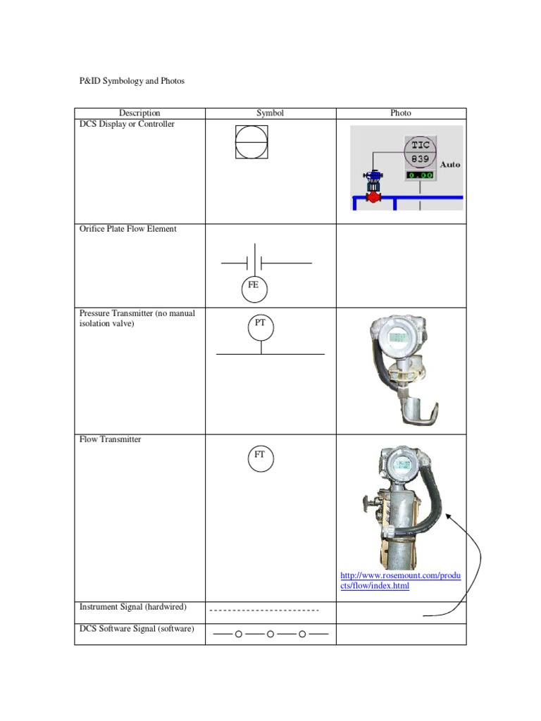 P&ID Symbols and Instrumentation Guide | PDF
