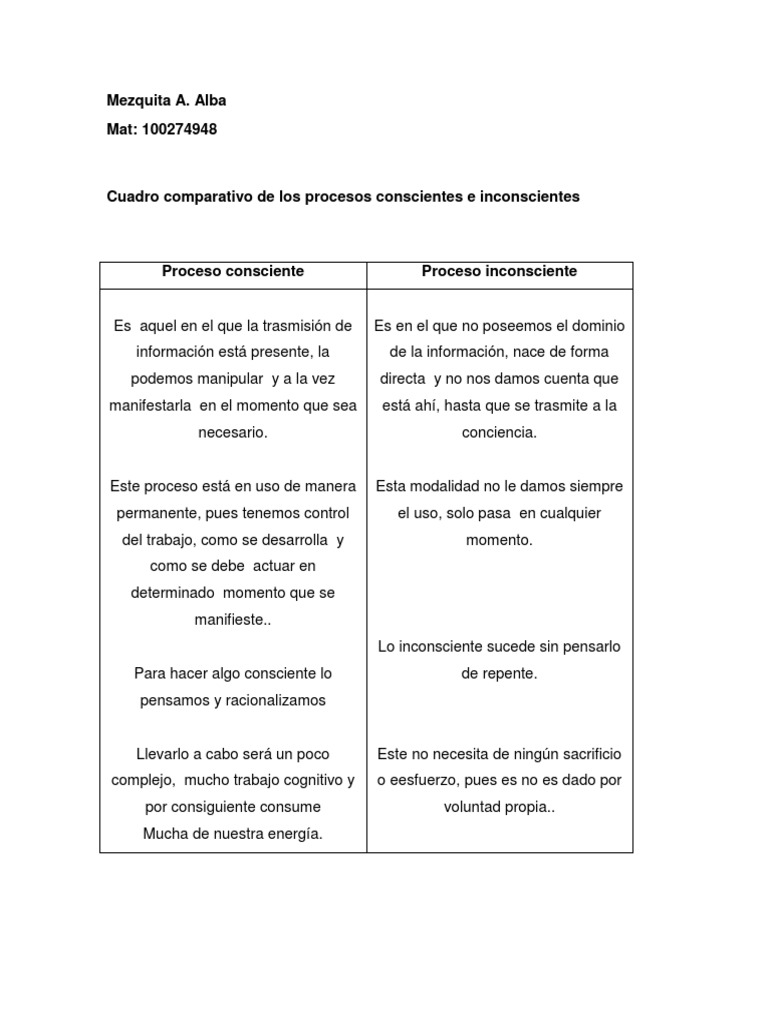 Cuadro Comparativo de Los Procesos Conscientes e Inconscientes | PDF