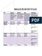 Valores Normales de Signos Vitales