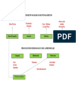 Proceso Psicofisiologico Del Aprendizaje