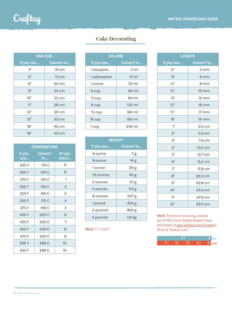 Cake Decorating Metric Conversion Guide PDF Ounce Teaspoon